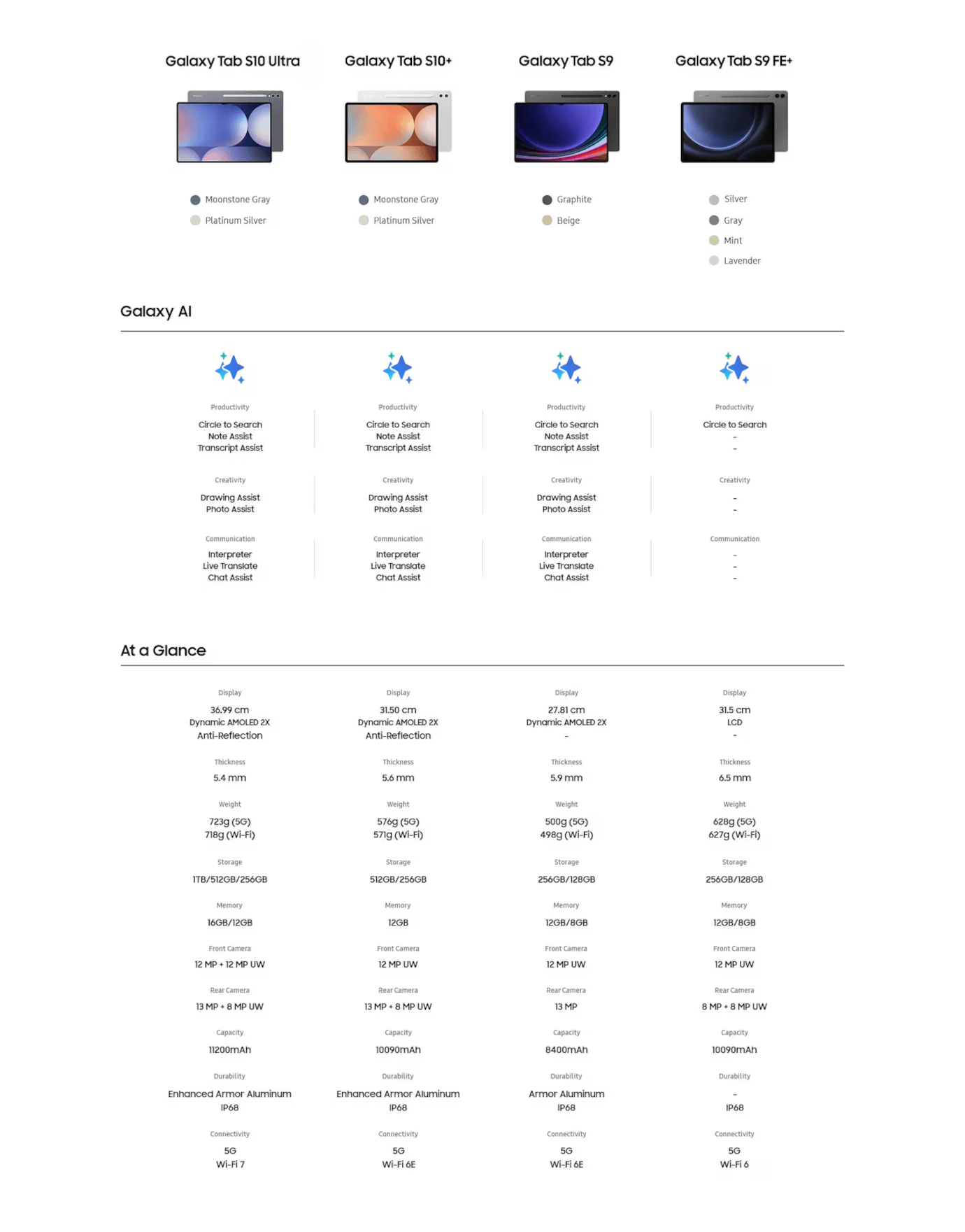 Galaxy Tab S10 plus (Moonstone Gray, 12GB, 256GB, 5G)