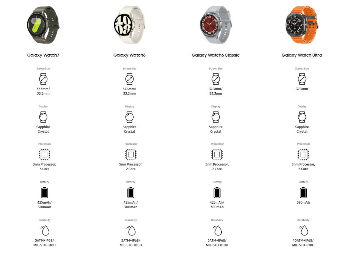 Galaxy Watch 7 (Bluetooth, 4.4cm, Green)