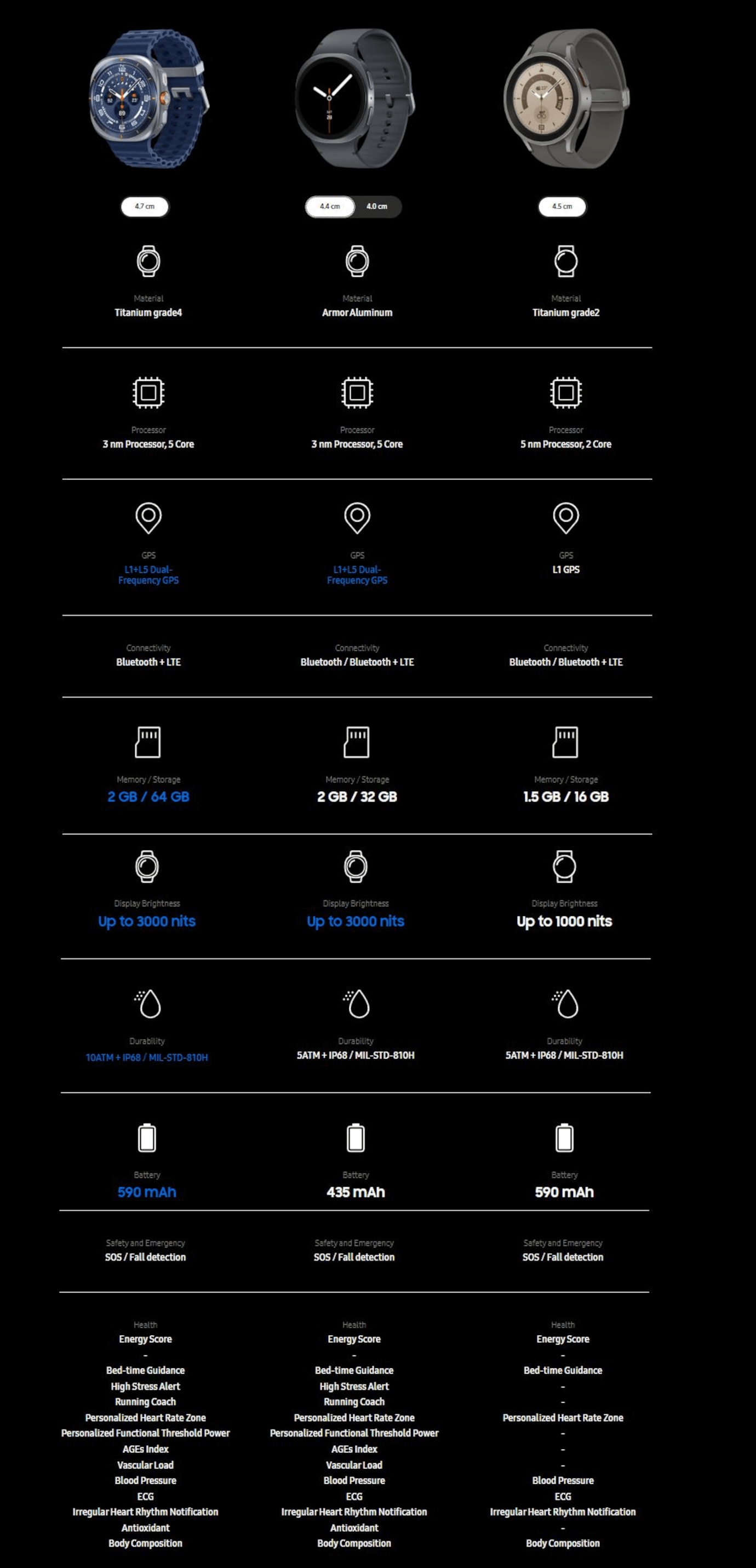 Galaxy Watch Ultra (LTE, 4.7cm, Titanium White)