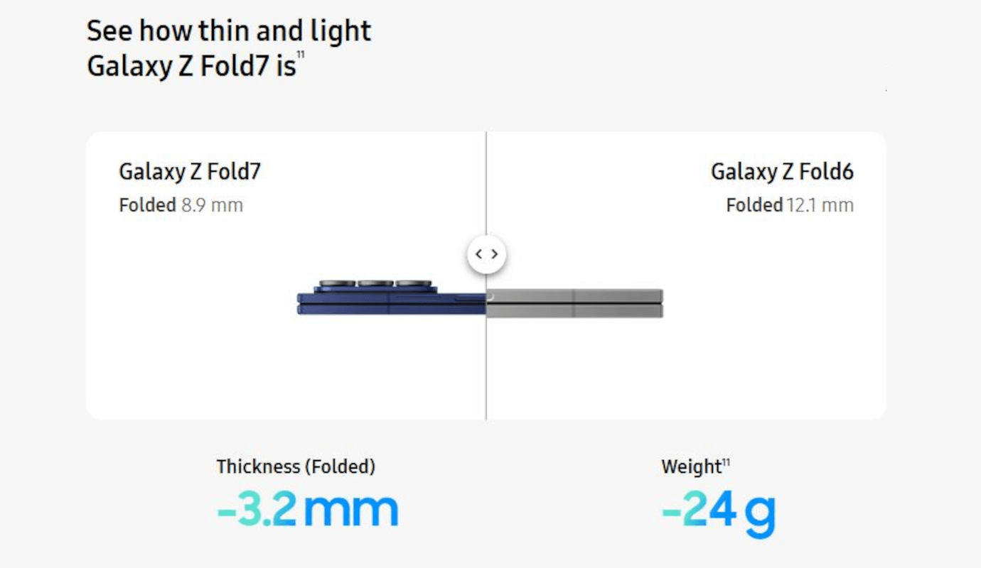 Galaxy Z Fold7 (Silver Shadow, 12GB, 256GB)