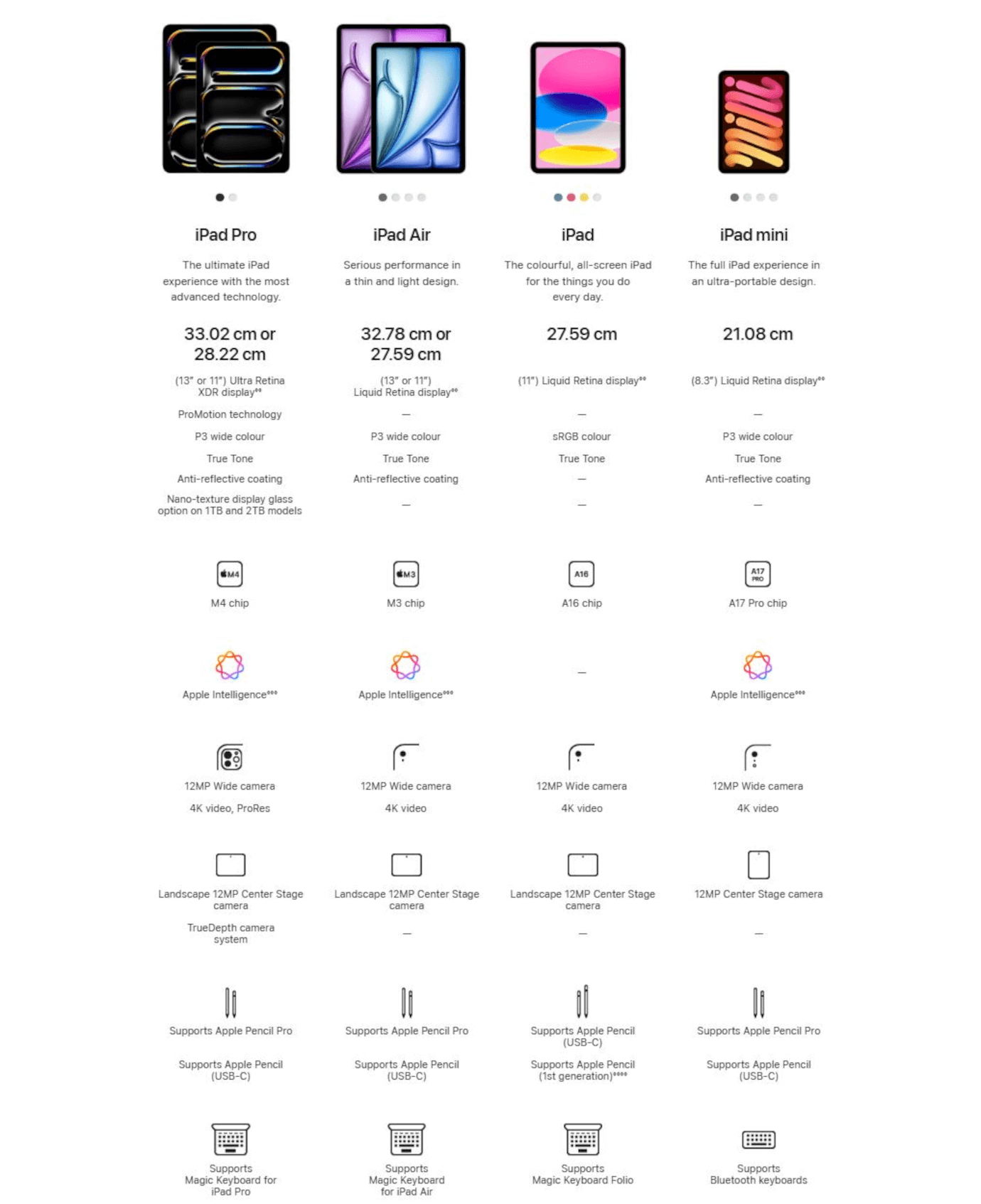 iPad 11 (Yellow, 128GB, Wi-Fi + Cellular)