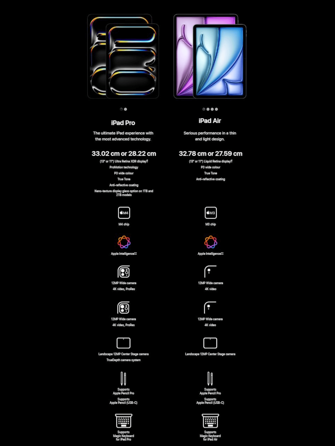 iPad Pro M4 (11 inches, Space Black, 2TB, Standard glass, Wi-Fi + Cellular)