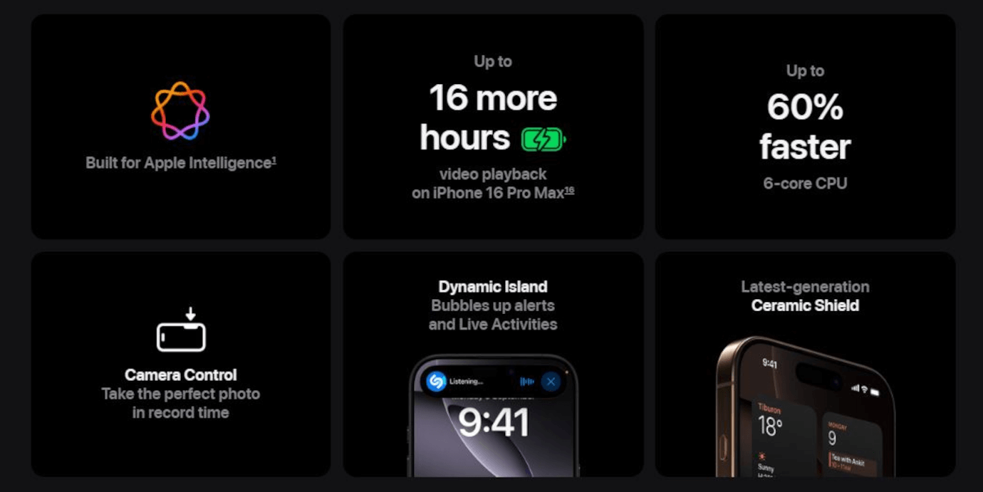 iPhone 16 Pro (Black Titanium, 128GB)