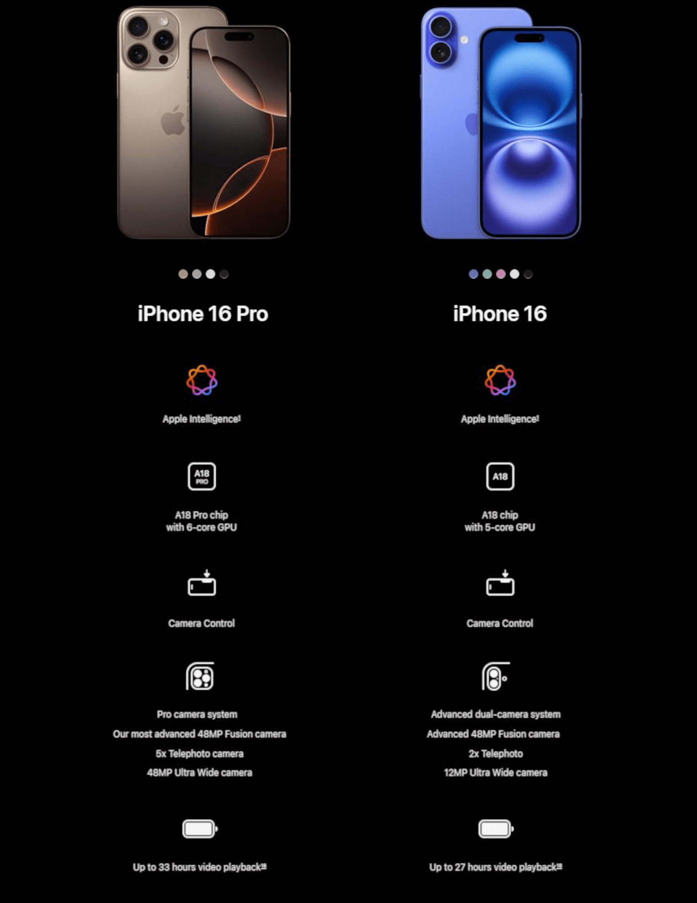 iPhone 16 Pro (White Titanium, 256GB)