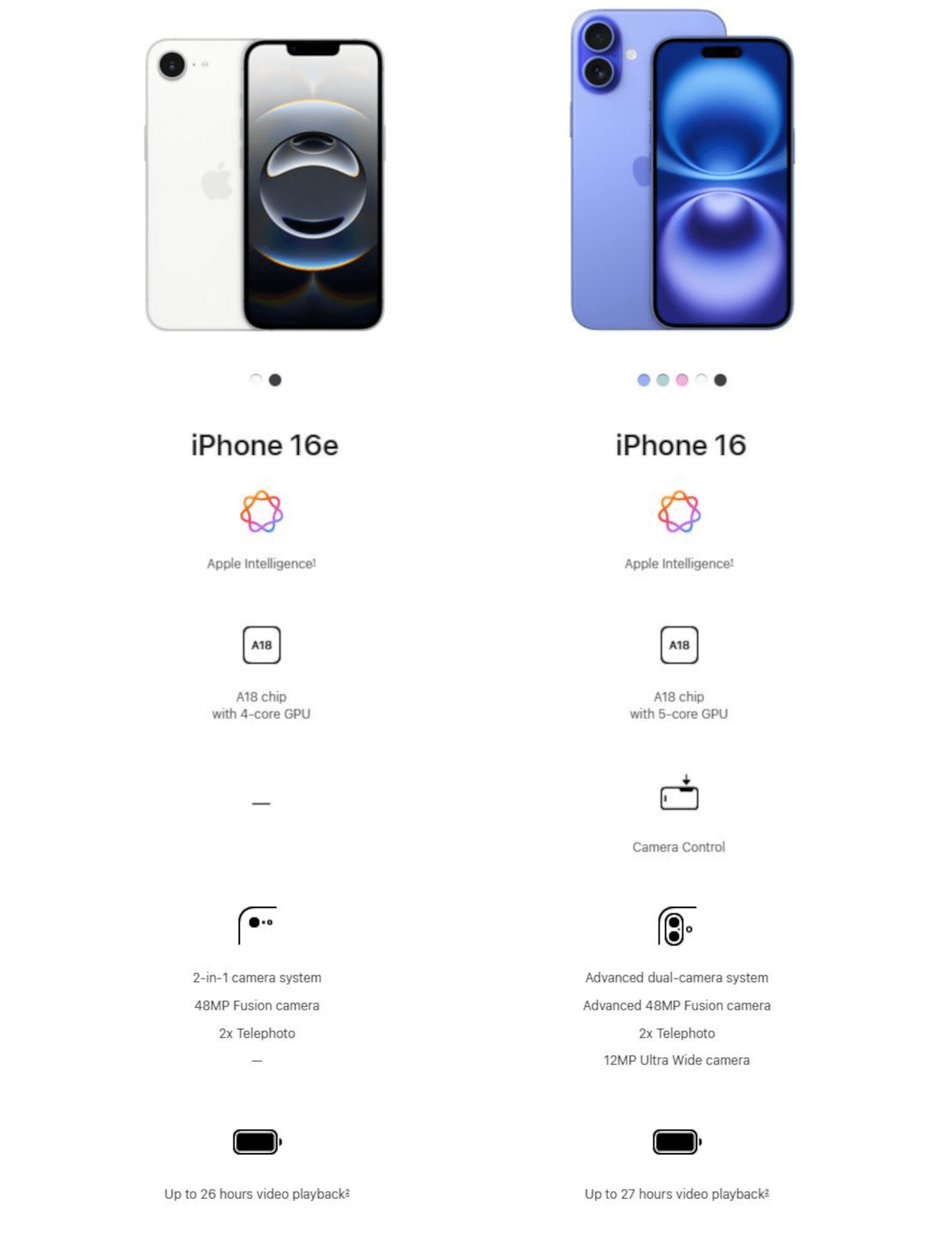 iPhone 16e (Black, 256GB)