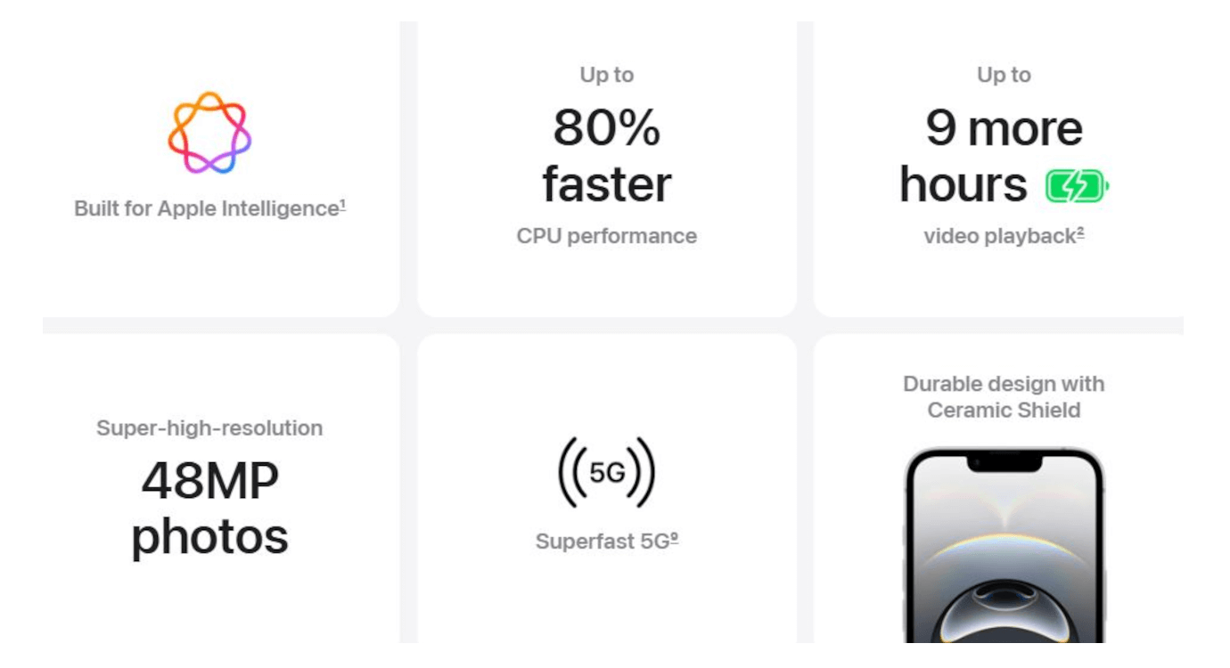 iPhone 16e (White, 256GB)